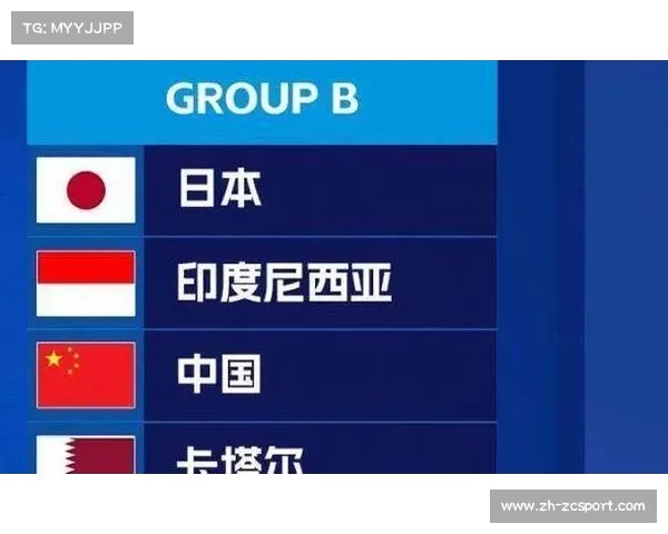 U17亚洲杯抽签结果揭晓中国队与日本印尼卡塔尔同组