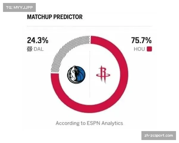 ESPN模型更新季后赛概率:火箭冲击前六几率升至35%,热火跌出前八 ESPN模型更新季后赛概率:火箭冲击前六几率升至35%,热火跌出前八